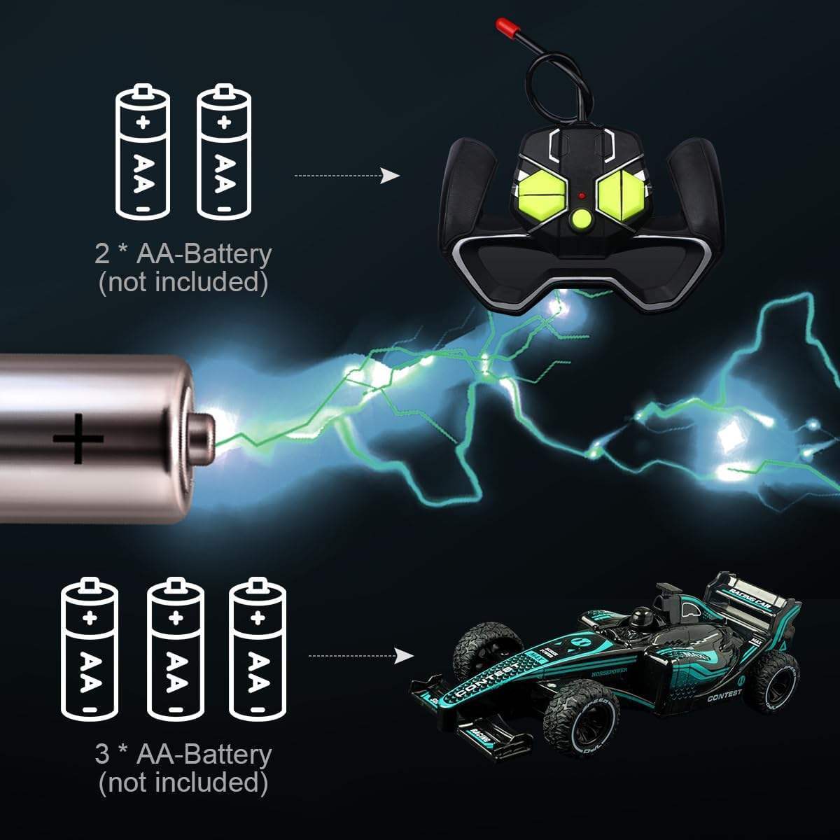 Children's toys RC 2.4G Electric Remote Control F1 Racing car 4WD High Speed Drift 360-degree stunt Sports car a gift for kids