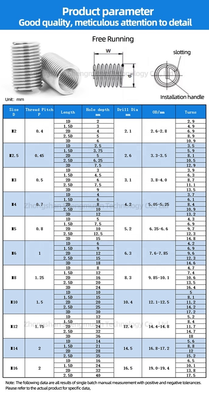 Zhongshan Fastener Self Locking Thread Inserts M6 M8 M10 Helical