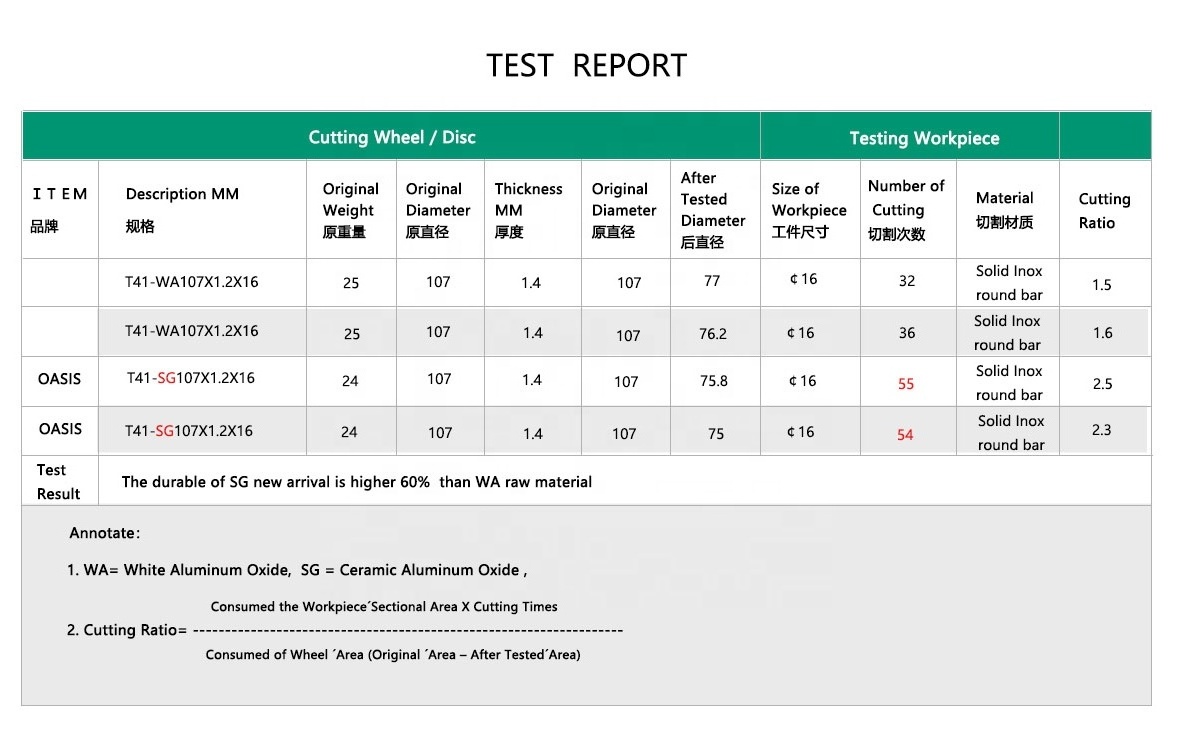 4 inch 105x1.2x16 resin bonded cutting wheel disc for stainless steel and metal