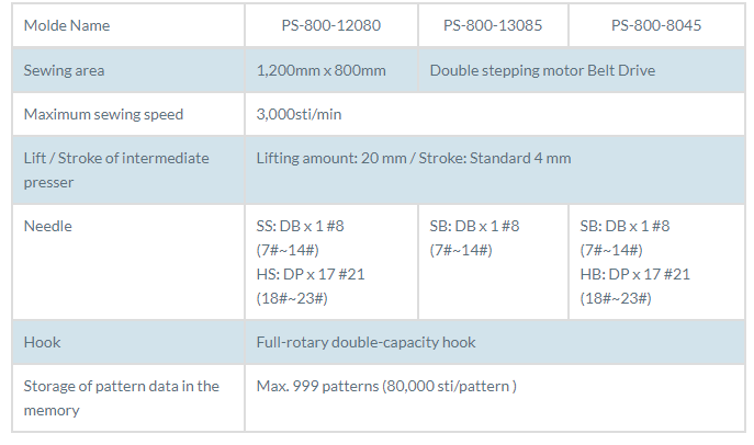 BRAND New product JUKIS model PS-800 Pattern seamer  Template Sewing Machine