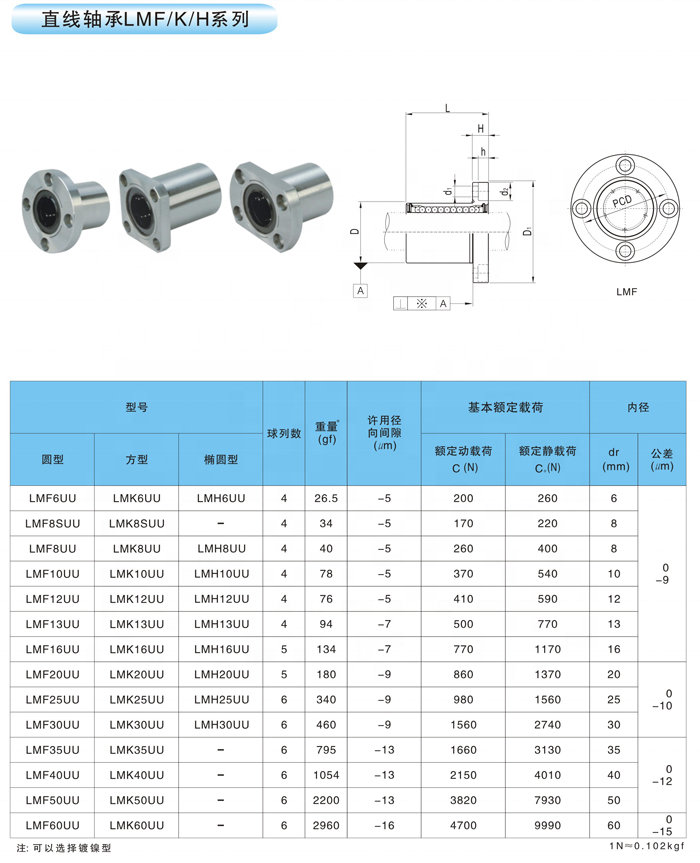 LMK20 Flanged Linear Ball Bearing Square Flange LMK20UU Flange Linear Bearing