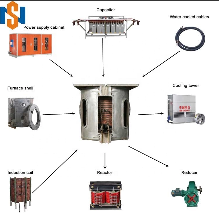 copper ore smelting furnace