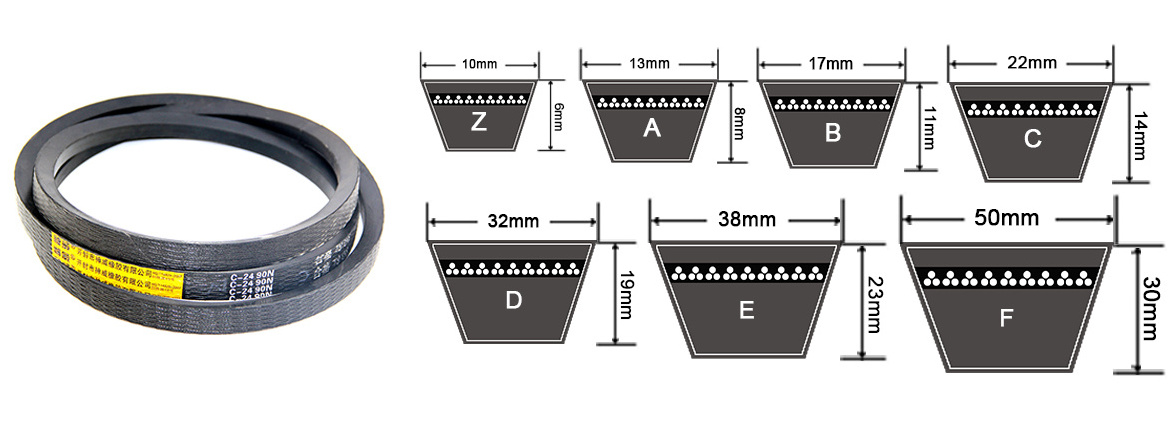 Factory sale power industrial poly transmission belt 12pk1880 flat banded tooth v belts for machine motorcycle drive