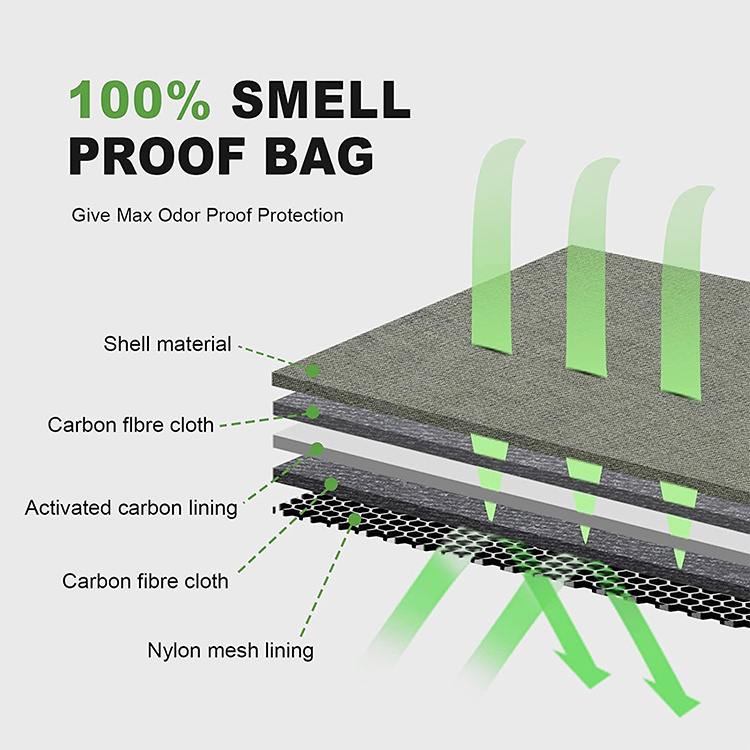 Custom Logo Portable Carbon Lined Stash Premium Odor Proof Pouch Lock Zipper Smell Proof Bag