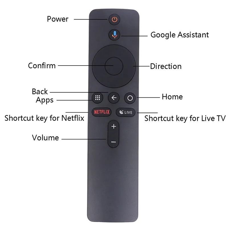 XMRM-006 wireless remote control Xiaomi MI box S MI TV stick MDZ-22-AB MDZ-24-AA smart tv box voice remote controls