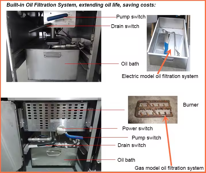 Broaster Chicken pressure fryer machine,table top pressure fryer/pressure for chips