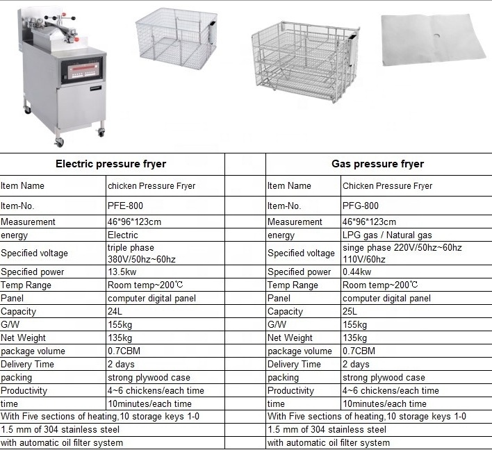 13.5KW 24 L pressure fryer/ broaster chicken fryer For Sale Made In China Guanxing Factory price