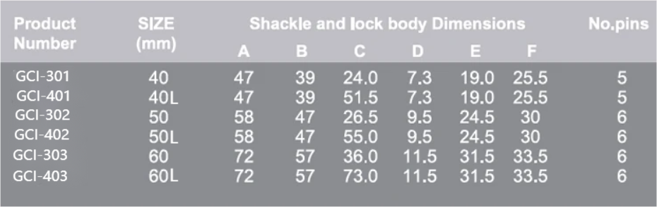 High Quality ABS  Plastic PVC Covered Iron Padlocks 60 mm Security Padlock With Unique Keys Padlock Lock