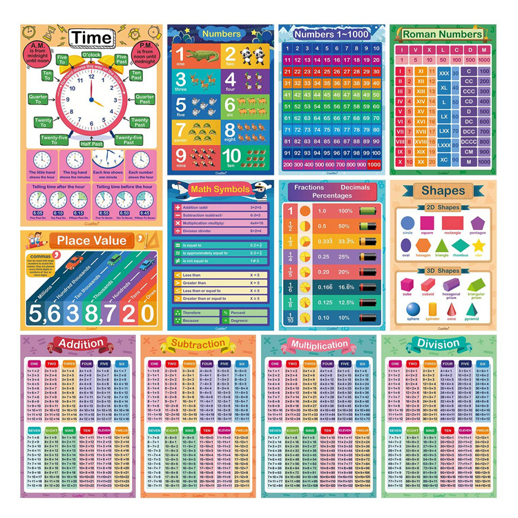 16.5*15 Inch Early Learning Chart Classroom Decorations For Toddlers And Children Preschool Posters