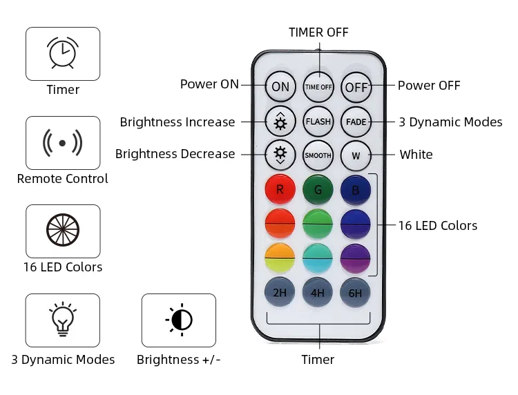 Party Supplies Waterproof Battery Operated Submersible LED Lights Remote Control Underwater Submersible LED Pool Lights