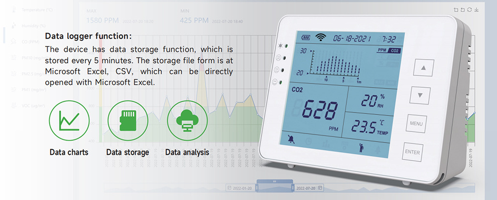 WIFI CO2 Carbon Dioxide Air Quality Monitor CO2, Pollution & Ventilation CO2 Meter Detect & Test Indoor Air Ventilation Levels