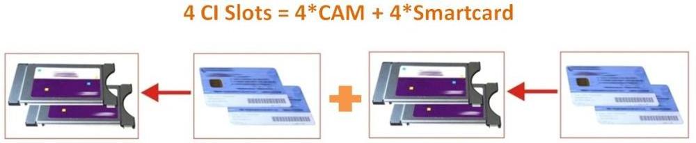 Chinese ASI/Tuner/IP input Satellite Receiver for Coaxial Network