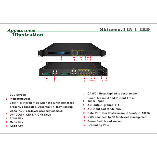 Chinese ASI/Tuner/IP input Satellite Receiver for Coaxial Network