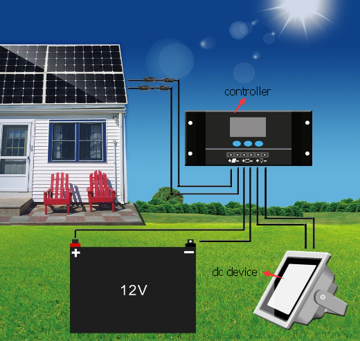 Cheap High efficiency 24V 72cells 300 watt 350W 400W 500W monocrystalline solar panel