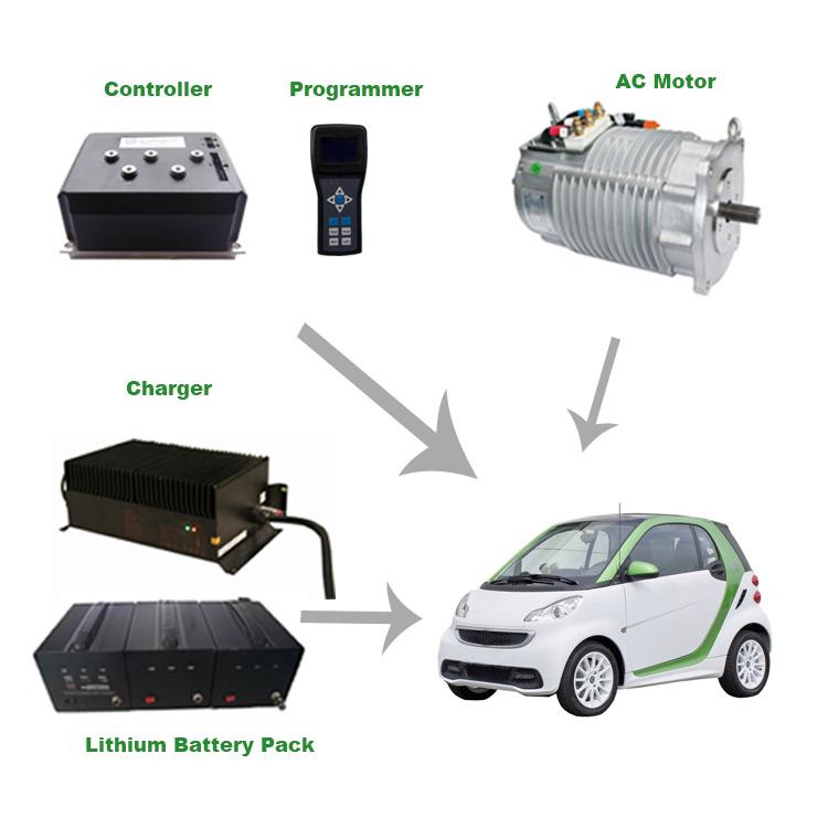 SHINEGLE high speed electric new buses passenger cars ac motor 96v 10kw electrical vehicles truck 3 phase regenerative engine