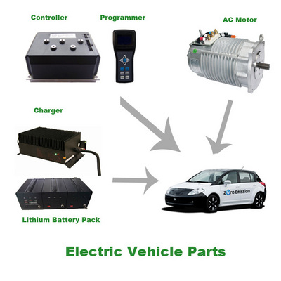 15KW AC Induction Motor Speed Controller for Low Speed EV