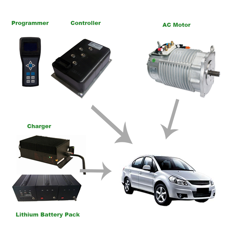 SHINEGLE Waterproof Feature IP55 15kw 108v AC hybrid Electric Car Conversion Kit with Lithium Ion Battery