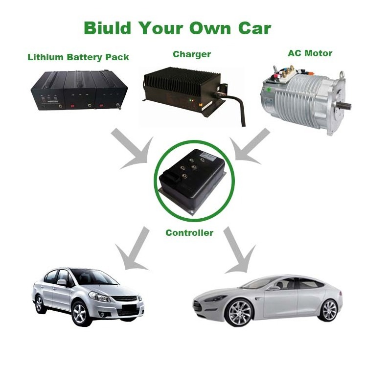 Shinegle EV conversion kits 3 Phase Electric Car Hub Motor 15KW for Modified Vehicle