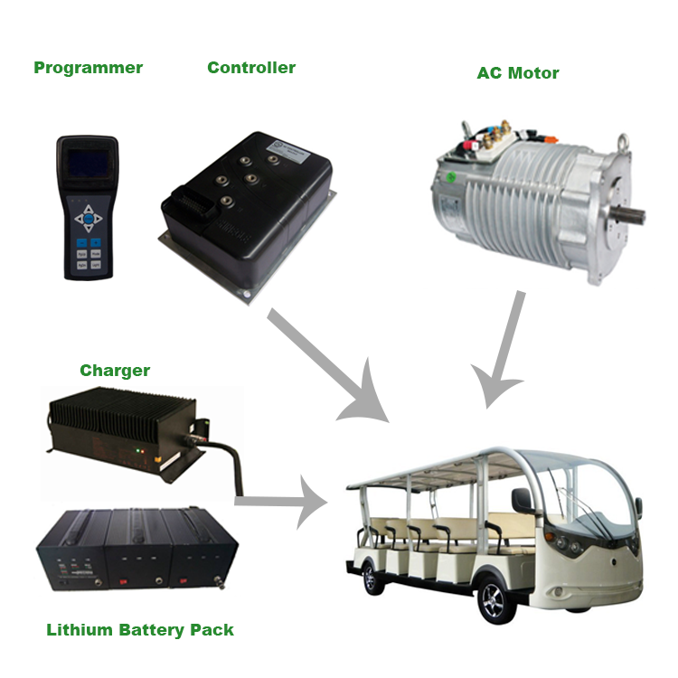 SHINGLE Ev motor controller 96V 10KW electric car conversion kits for vw beetle/ electric car retrofit kit