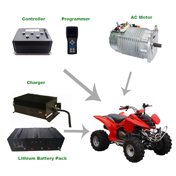 electric car conversion kit/SHINEGLE Electric Tricycle Elektrikli Araba Motoru 60v 4kw Electric Car Motor