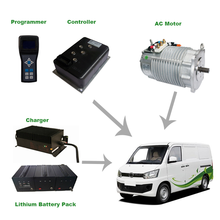 SHINEGLE kit conversion auto electrico / kit de conversion para auto electrico / kit conversion coche electrico 30KW