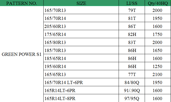 Passenger car Tires From china PCR Manufacture 155 65R13 165 65R13 165 70R13 175 70R13