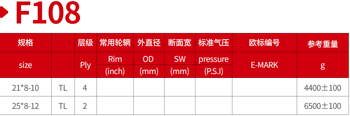 Sand tire ATV&UTV golf Tires 21*8-10 25*8-12 tyre manufacturer in China