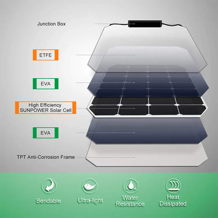 Paneles Solares Semiflexible 18v 160w 170w Mono Solar Panel Flexible Solar Panel 150watt 160watt 170watt