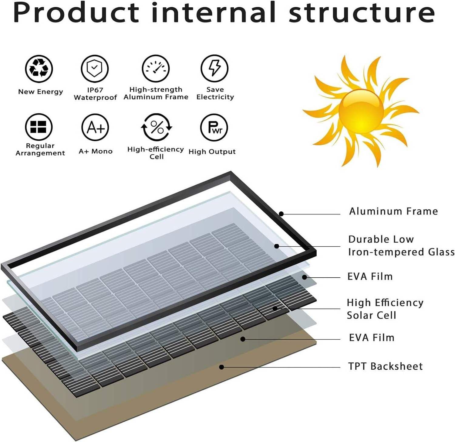 Germany mono  solar panel 120w 150 watts 200 watt 250watt paneles solares photovoltaic pv solar panels