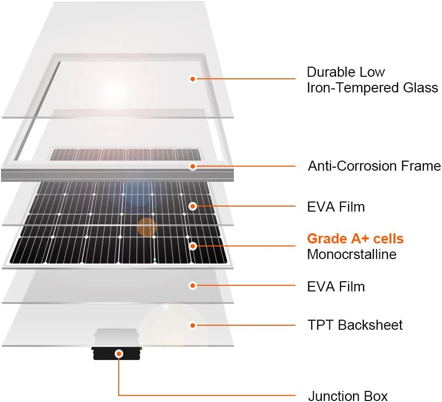 OEM Size 12V Solar Kit 10W 20W 50W 100W Photovoltaic Panels Solar Panel for Vehicle Gate Opener Electrical Fence Solar Lights