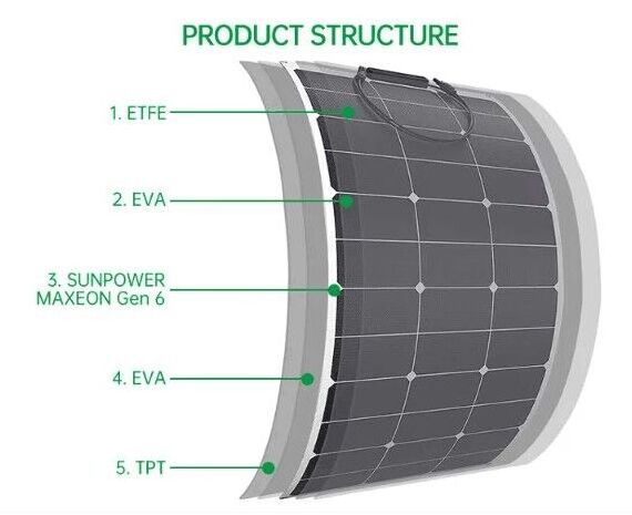 flexible 300 watt solar cell for cabin fishing boats flexible solar panels getting solar panels installed solar panel power bank