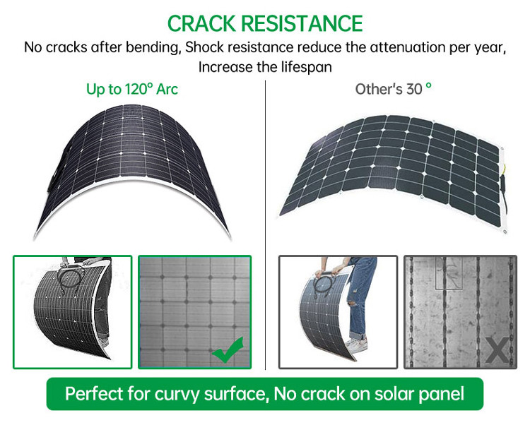 ETFE Monocrystalline Solar Panel 12V 50W 100W 120W 200W Semi Flexible Solar Panel for Tent Truck RV Camping boat