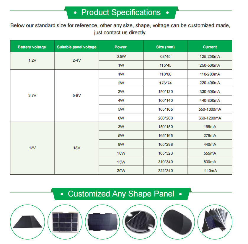 Low price 5V 6V 12V 18V 0.1w 0.5w 1w 2w 3w 5w  panel solar custom solar panel small for led light mini solar panel