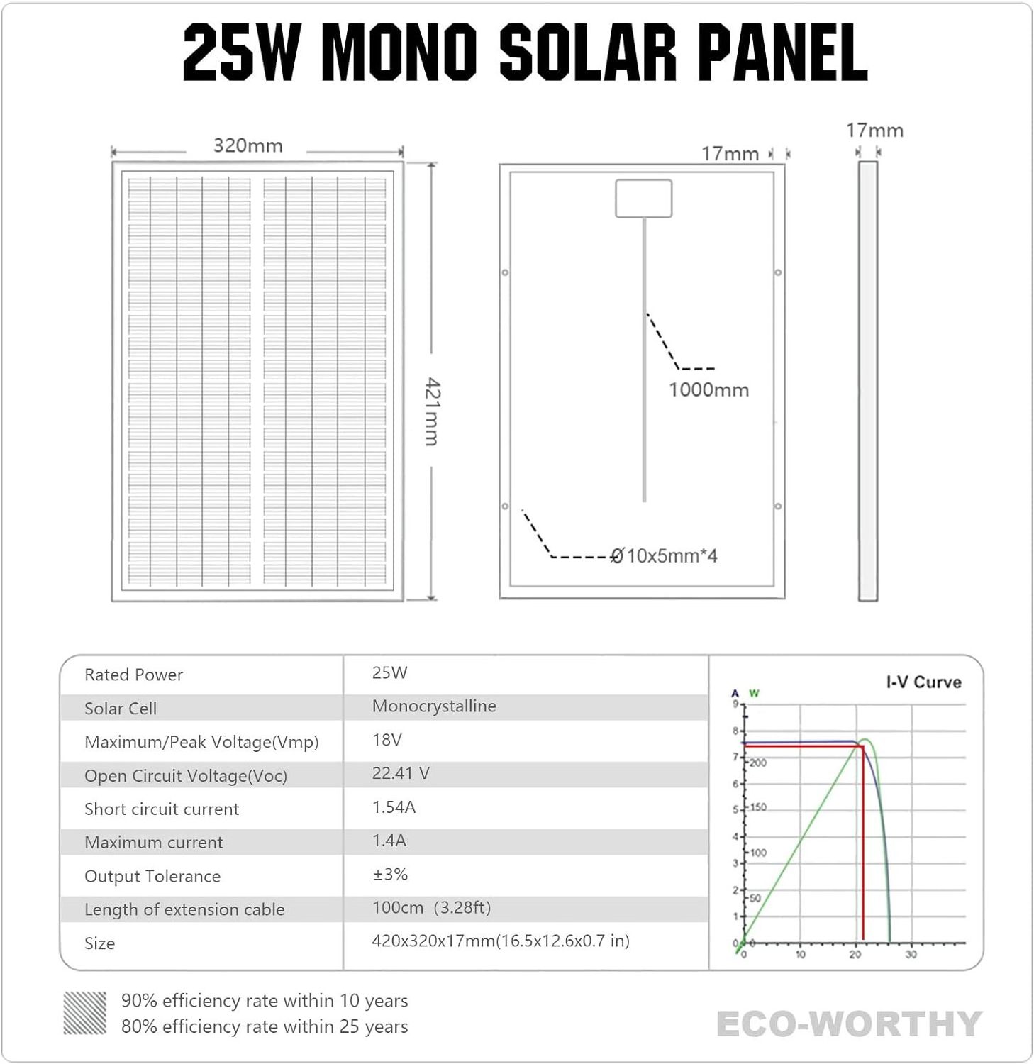 Small Size Mini Solar Panel 100W 6V 12V 18V Solar Panel 10W 20W 30W 40W 50W 150W Watt Custom Panel Solar For Outdoor Home