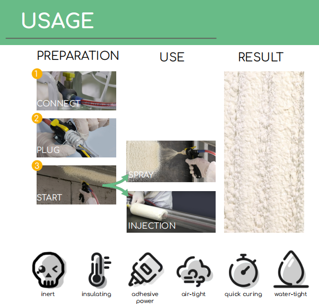 Polyurethane Spray Foam Adhesive For Material Bonding Model 600 Model 200 Best Price