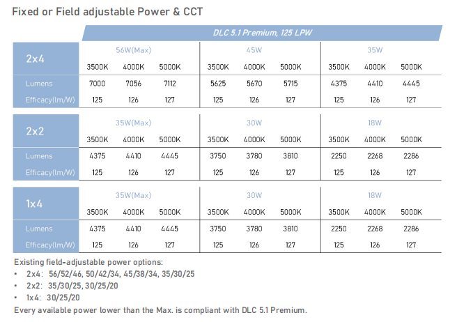 Shingel LED Troffer light 30W 40W Watt Selectable Recessed 2X2 2X4 1X4 Commercial Lighting troffer