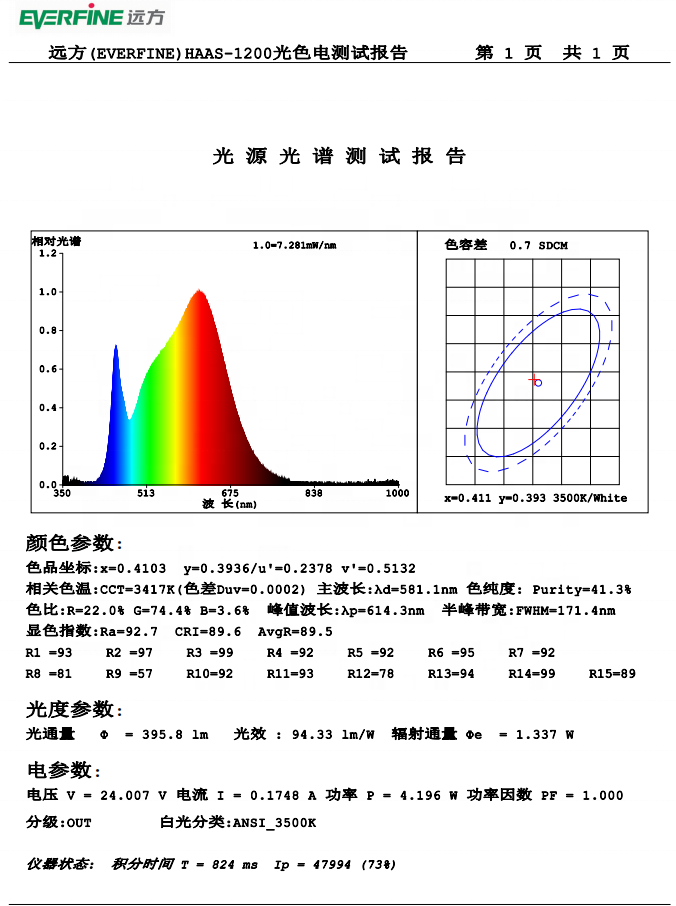 Diffuse Reflection 24V High CRI 90 Ra 4W LED Module Light Warm / Natural / Cool White Square Lamp 2700K 3000K 3500K 4000K 6000K