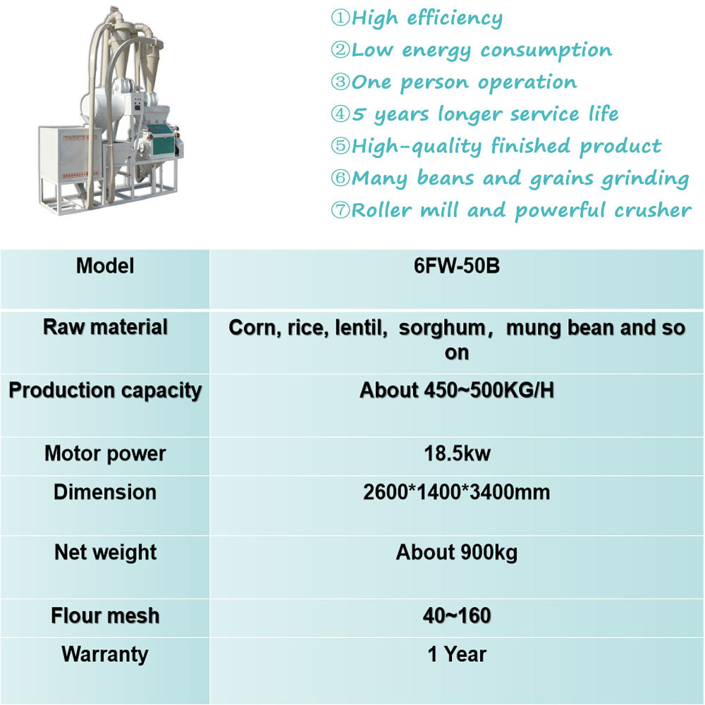 10 tpd small scale maize milling machine maize meal grinding machines maize flour machine