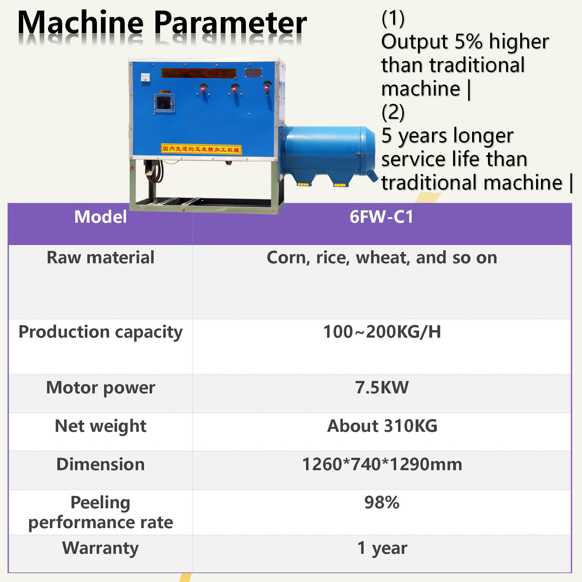 Competitive price wet  corn mill maize grinding machine mill for grinding corn electric