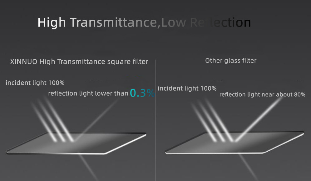 Cinema Diffusion Filters 1/2 1/4 1/8 Black  Mist Diffusion Glow  Filter Cinematic Lens Filter