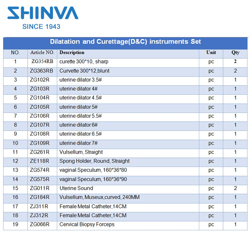 SHINVA Dilation and Curettage (D&C) Instruments Set