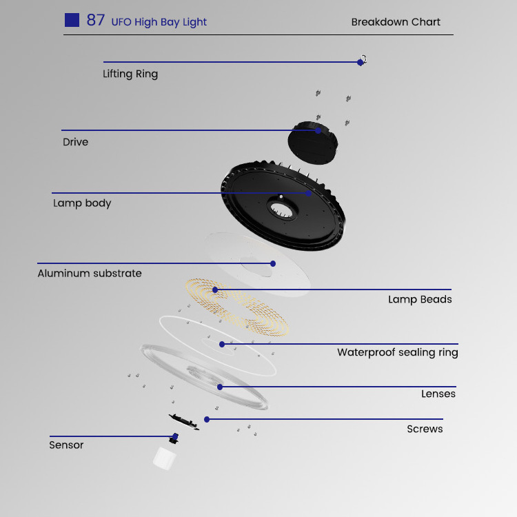 Waterproof design IP66 100W 150W 200W LED Warehouse motion sensor UFO High Bay Light For Industrial Workshop Lighting