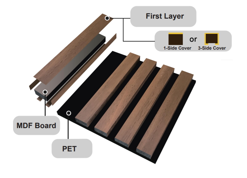 Acoustic MDF Wall Panels Soundproof MDF Slat Acoustic Wall Panels MDF Acoustic Panels