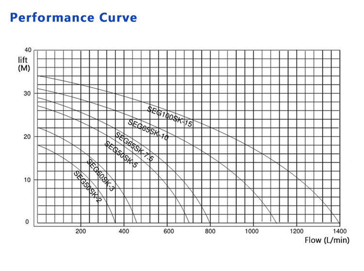 oil transfer pump mechanical seal high temperature hot oil circulation pump