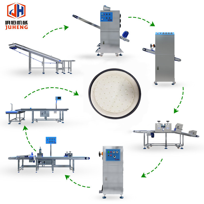 2023 Middle East Arabic Bread Line Lavash Bread Machine Automatic Pita Bread Production Line with CE