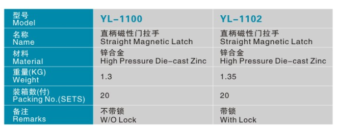 YL-1100 China factory provide Magnetic Latch cheap door lock