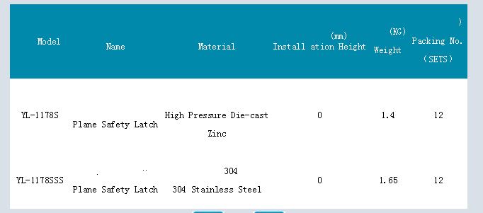 YL-1178S Release handle P1 cold room door lock safety latch price