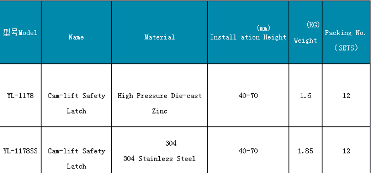 YL-1178 High quality door handle lock of cold room zinc alloy safety latch price 1178 latch