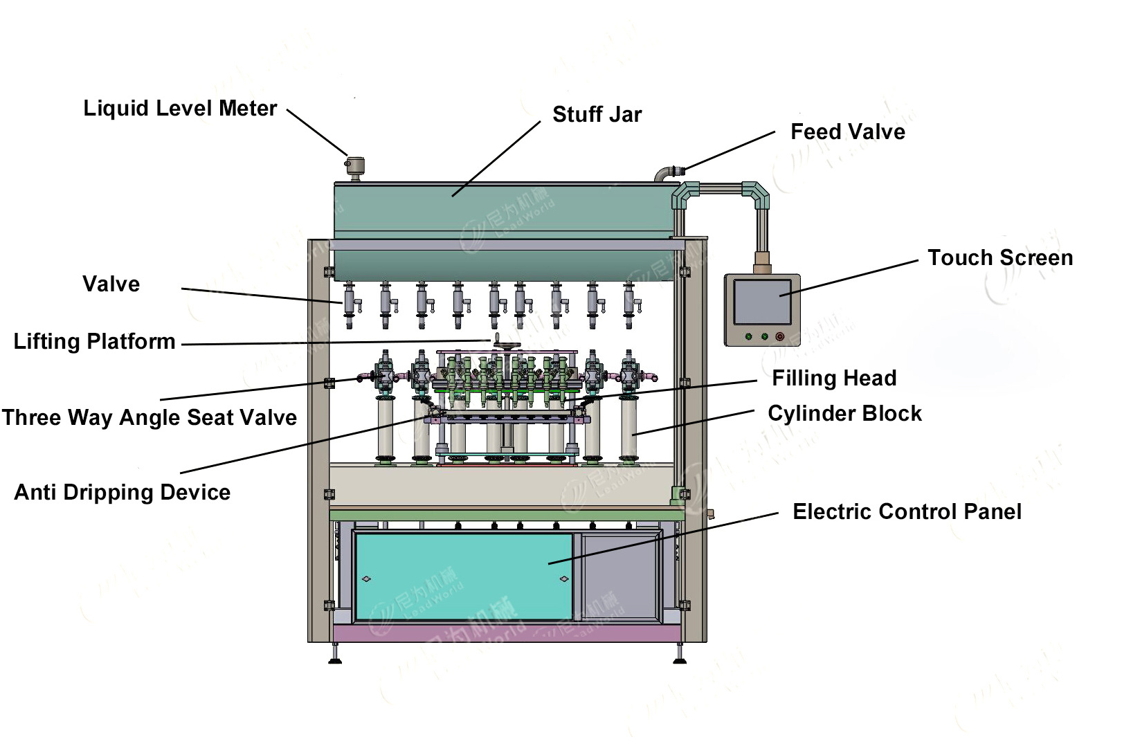 Leadworld Automatic engine edible lubricant olive oil filling machine cooking oil filling machine