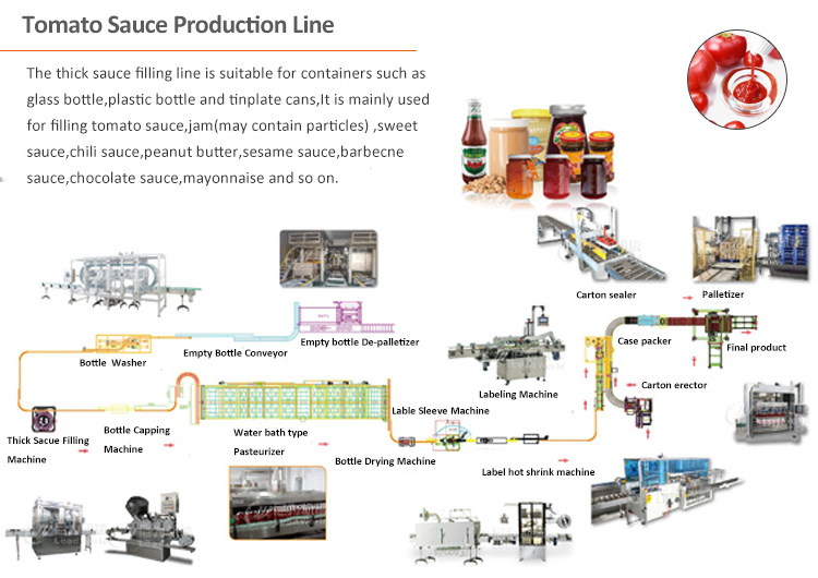 Leadworld Industrial tinned tomatoes canned food canning production line sauce machine tomato concentrate production line